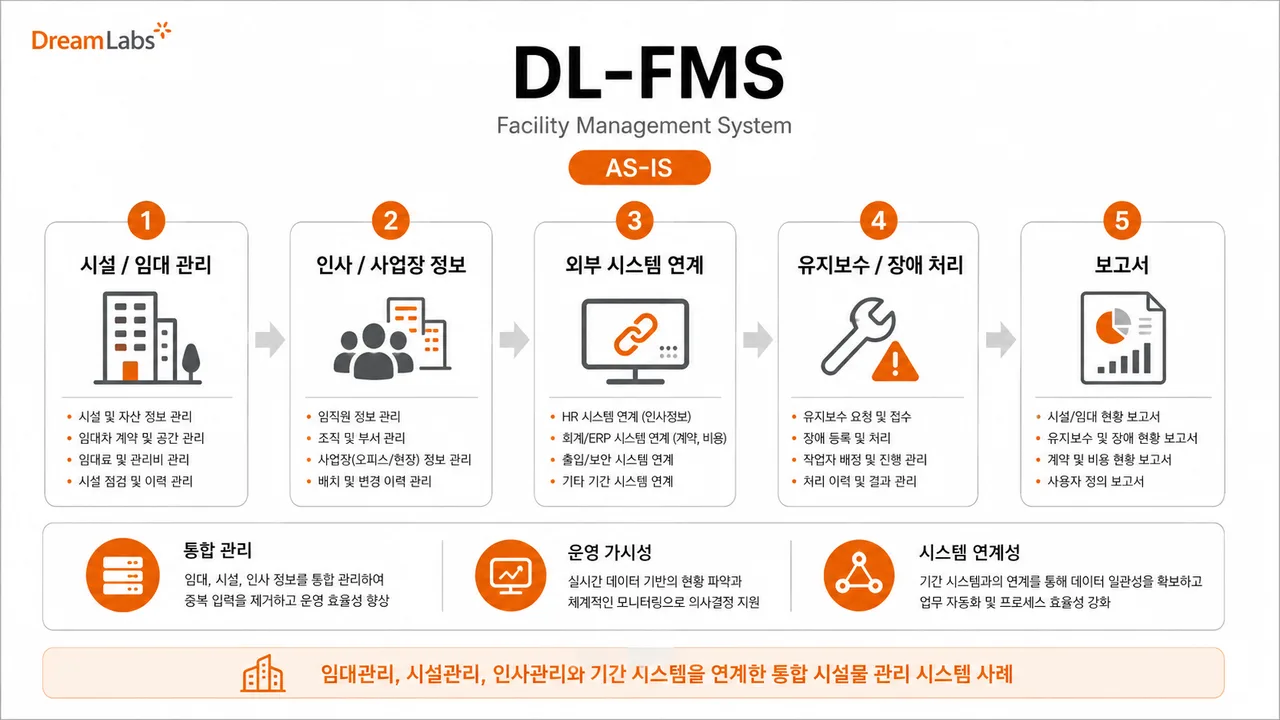 DL-FMS 시설물 관리 시스템 AS-IS 개요