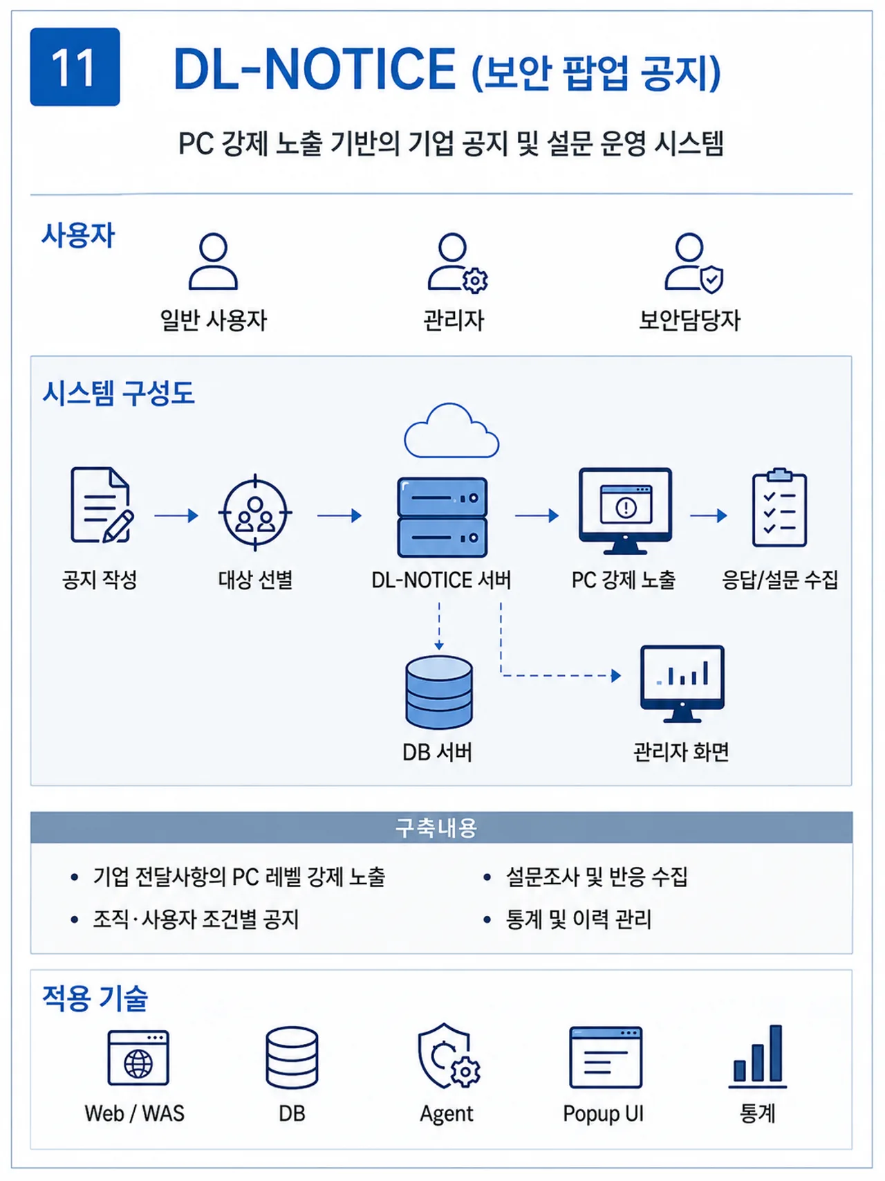 DL-NOTICE 보안 공지 시스템 AS-IS 개요