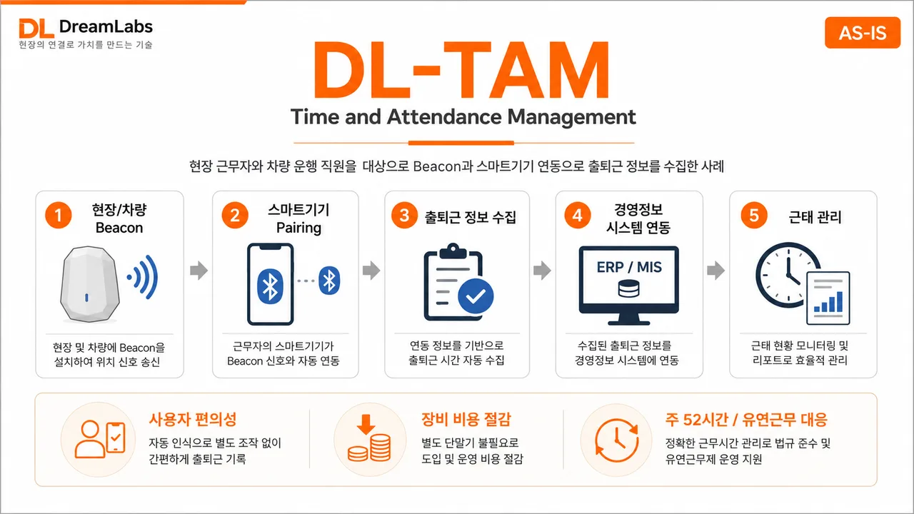 DL-TAM 비콘 기반 출퇴근 관리 AS-IS 시스템 소개