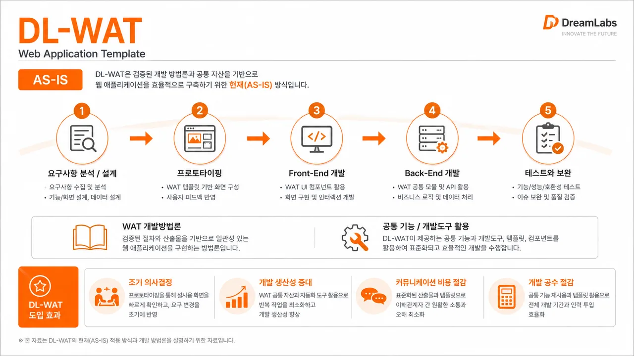 DL-WAT 웹 애플리케이션 개발 방법론 AS-IS 구조